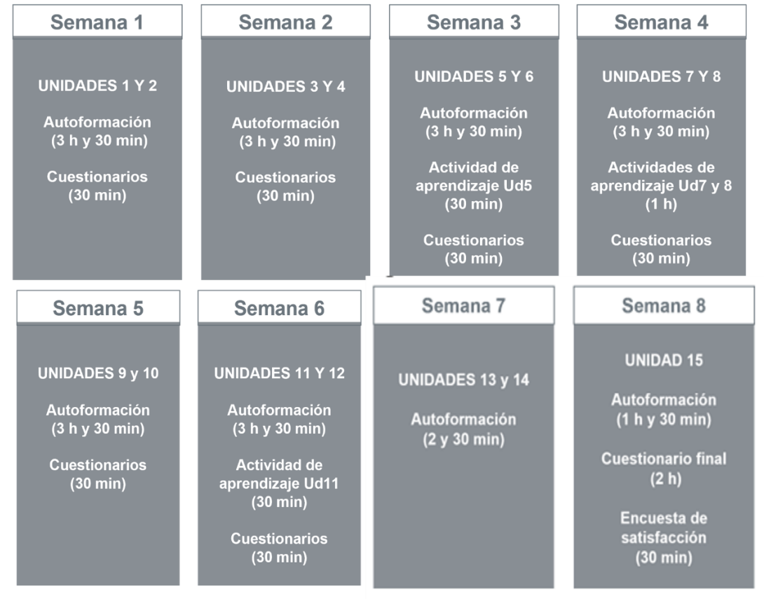 Curso De Ciberseguridad Incibe Cursos Beatriz Rodero